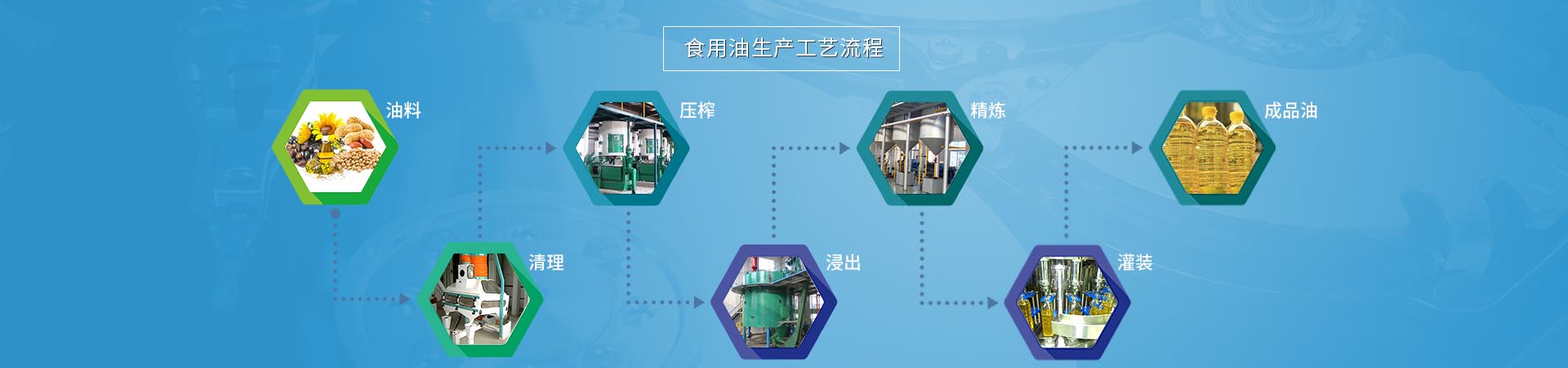 食用油生产工艺