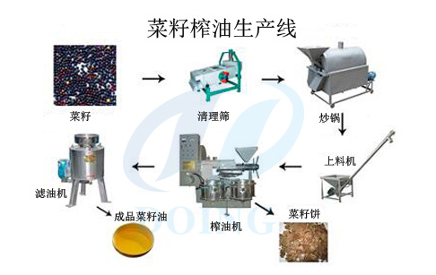 菜籽油压榨设备