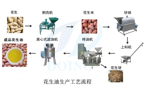 榨油机全套设备多少钱？