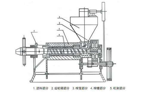 螺旋榨油机结构