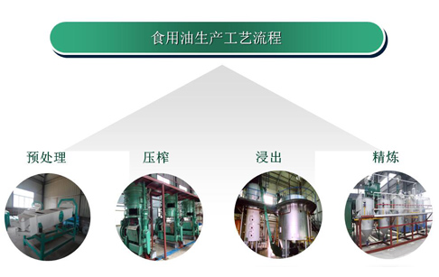 食用油加工设备