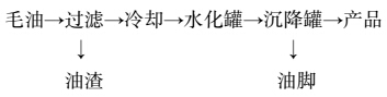 菜籽油加工工艺
