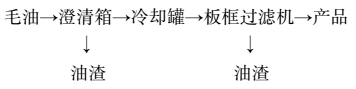 菜籽油精炼工艺