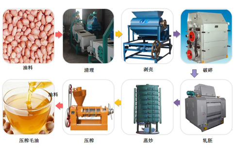 油料加工设备