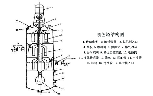 植物油脱色设备