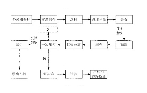 山茶油加工工艺