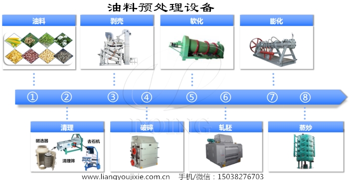 油料预处理设备