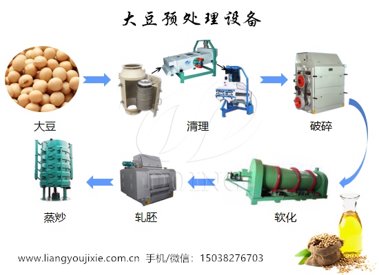 大豆预处理设备