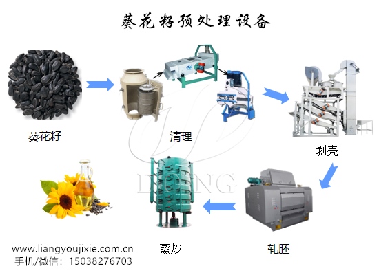 葵花籽预处理设备