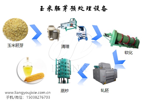 玉米胚芽预处理设备