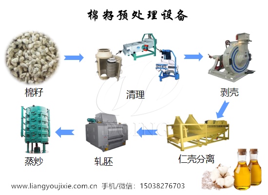 棉籽预处理设备