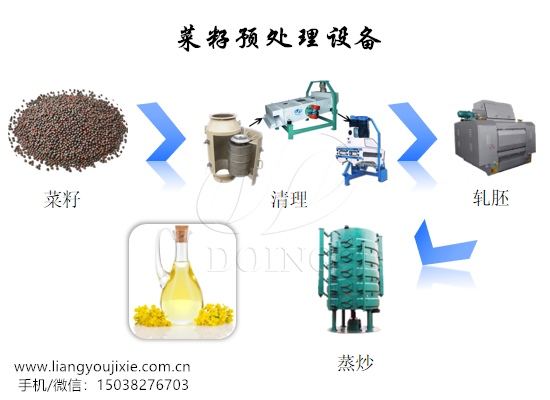 菜籽预处理设备