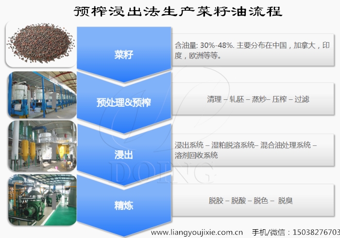 菜籽油生产设备