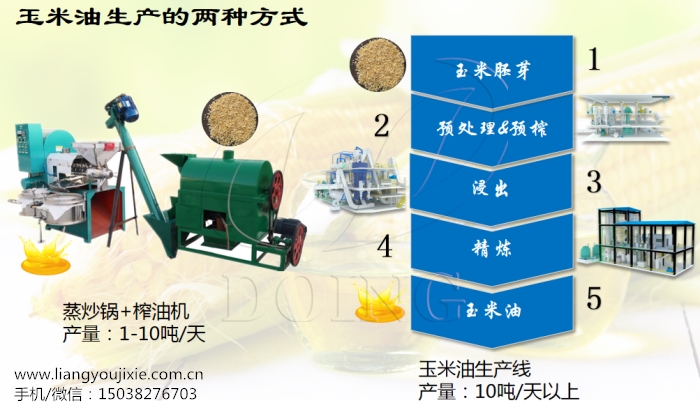 玉米油生产方式