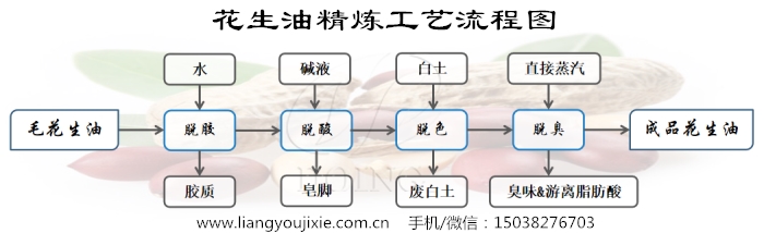 花生油精炼工艺