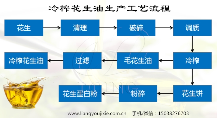 冷榨花生油生产工艺流程