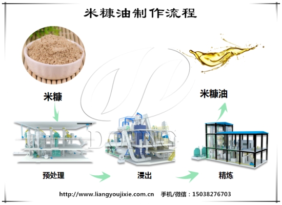 如何从米糠中提取米糠油？米糠油的制作流程是怎样的？