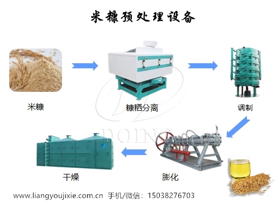 米糠预处理设备