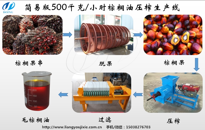 棕榈油生产设备