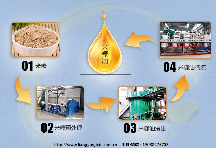 米糠油加工设备