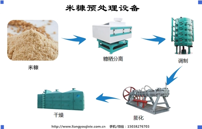 米糠预处理设备