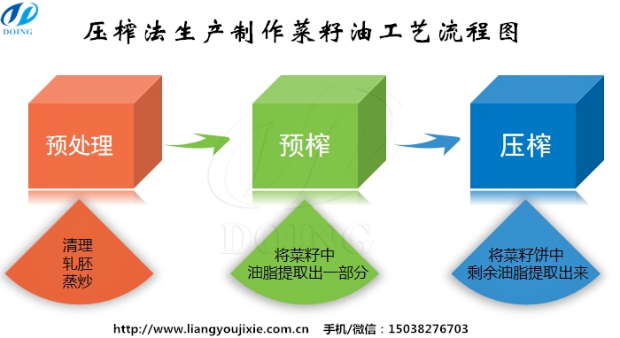 菜籽油生产制作工艺流程图