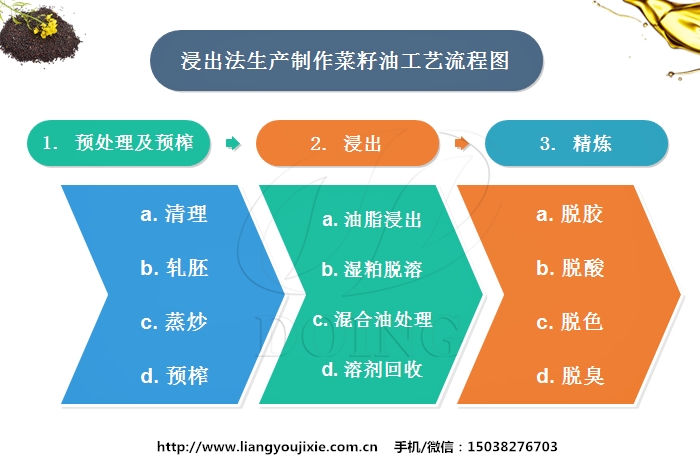 菜籽油生产制作工艺流程图