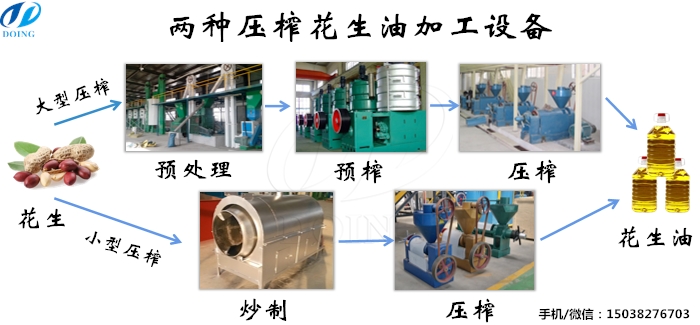 花生油加工设备