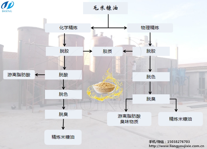 米糠油精炼流程图