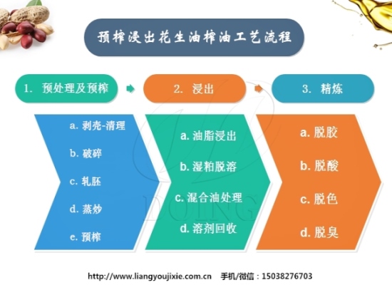 花生油榨油工艺流程介绍