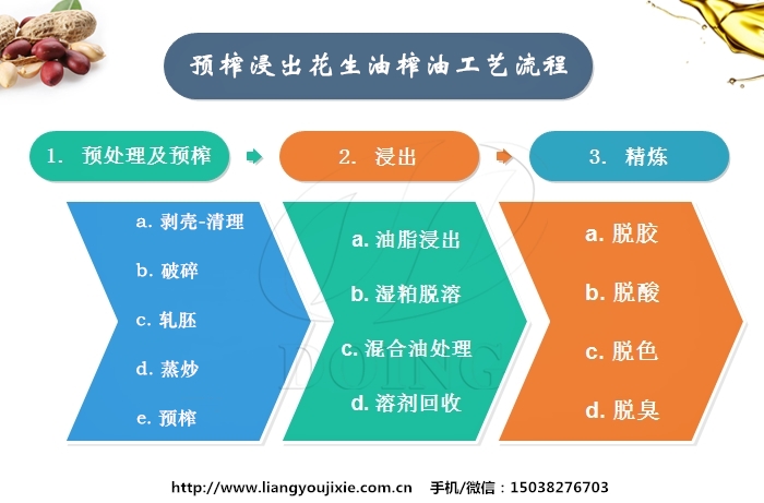 花生油榨油工艺流程