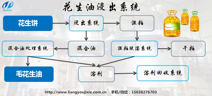 花生油浸出流程