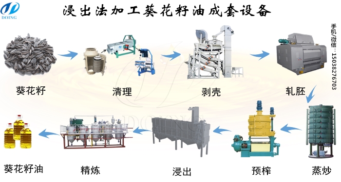 葵花籽油加工设备