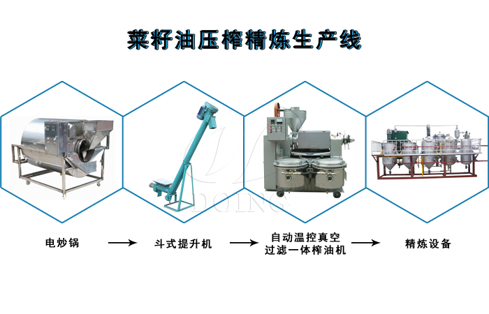 菜籽油压榨生产线