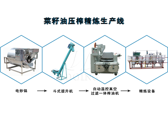 政府性合作项目：贵阳纳雍县政府从国瑞油脂订购4.5t/d的菜籽油压榨精炼生产线