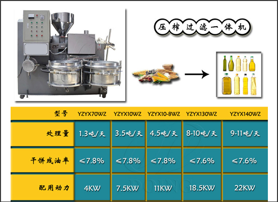 食用油市场的繁荣带动新型榨油机市场快速发展
