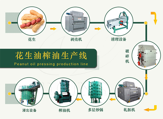 怎么加快花生油加工厂的利润？加快花生油加工厂利润的方法有哪些？