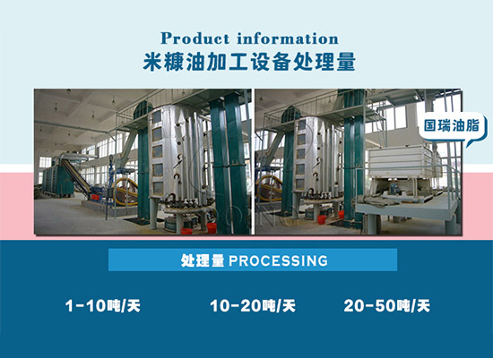 购买一整套米糠油加工设备需要多少钱？