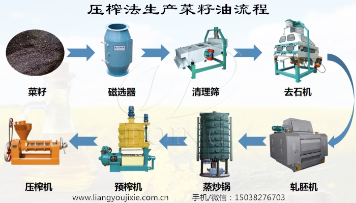 菜籽油加工设备