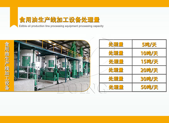 生产中应该通过哪些方面来保障食用油加工设备平稳运行？