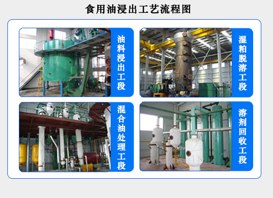 山东客户从河南国瑞公司下单订购20吨/天平转浸出器