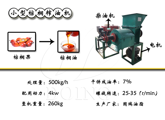 美国客户购买的500kg/h柴油款棕榈榨油机装车发往尼日利亚！