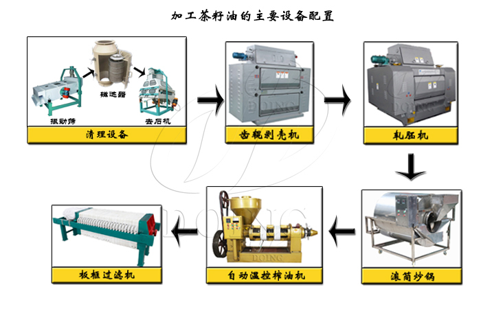 茶籽油加工设备