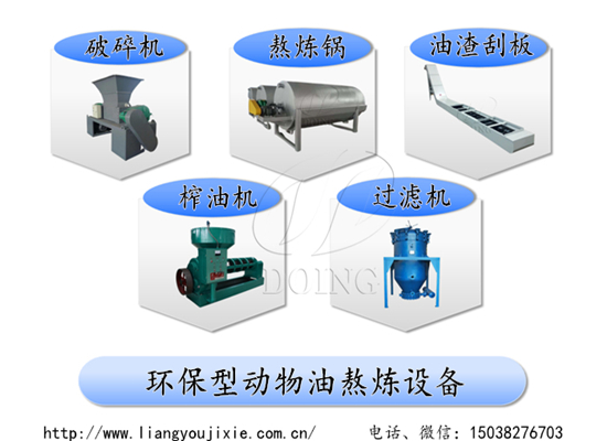 河南国瑞发布革新性新产品——环保型动物油熬炼设备