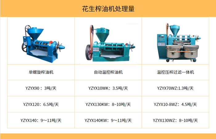 花生榨油机设备
