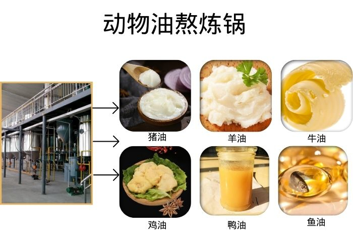 动物油炼油锅