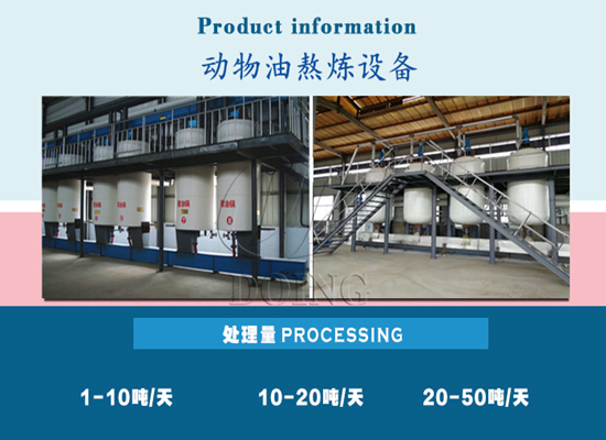 炼动物油利润高吗？炼一吨动物油利润有多大？