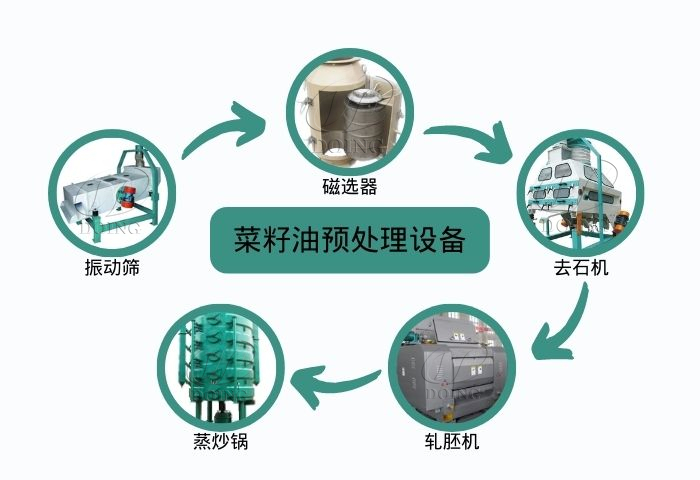 菜籽油预处理设备