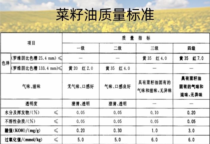 菜籽油质量标准