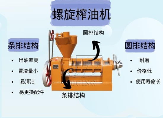 榨油机是条排好还是圆排好？